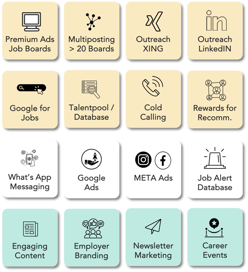 Our Methods - from innovation to classical recruiting solutions